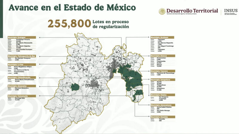 Avanzan procesos de regularización de la tierra en Edoméx: INSUS