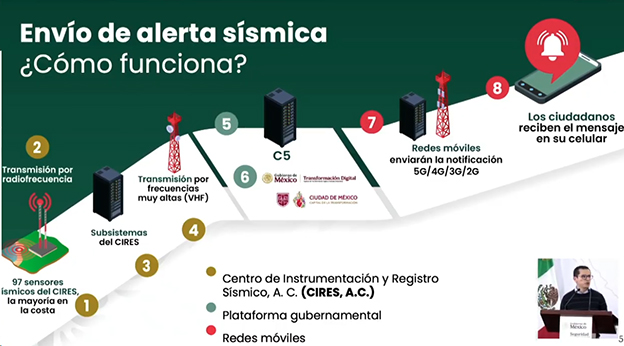 Próximo Simulacro Nacional contará con alertamiento nacional vía celular