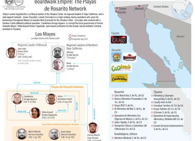 En la mira de la UIF de EEUU, “Los Mayos” y 15 empresas de Baja California