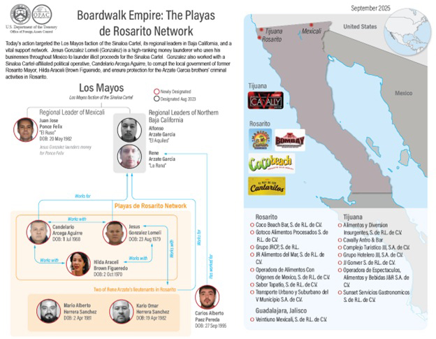 En la mira de la UIF de EEUU, “Los Mayos” y 15 empresas de Baja California