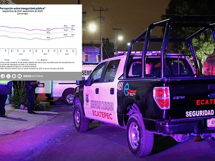 Aumenta la percepción de inseguridad; Ecatepec en el “top 5”: ENSU