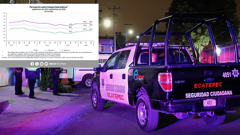 Aumenta la percepción de inseguridad; Ecatepec en el “top 5”: ENSU