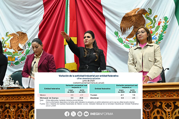 Los otros datos de la actividad económica del Edomex