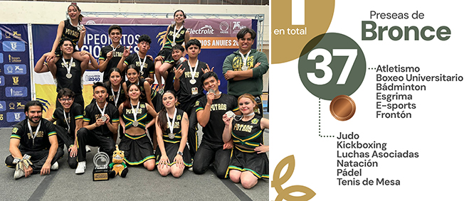 Actuación histórica de la UAEMéx en Nacionales Universitarios