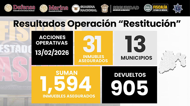 Asegurados1,594 inmuebles con Operativo Restitución, casi el 60% han sido devueltos