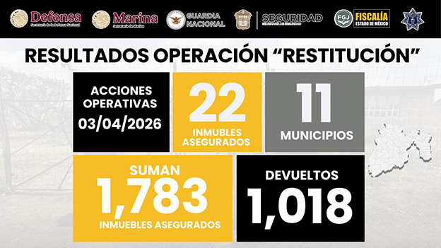 Fomentan denuncia contra el despojo, a un año de Operación Restitución