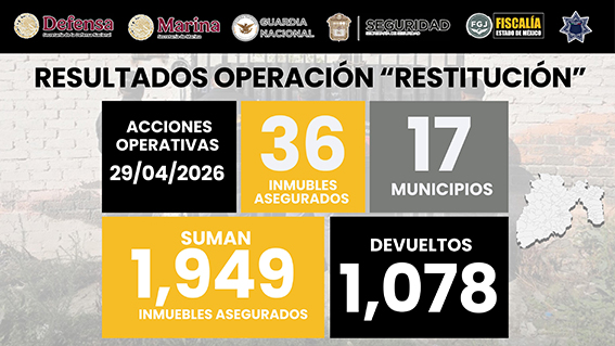 27 inspecciones en 17 municipios, durante la última semana en “Operación Restitución”