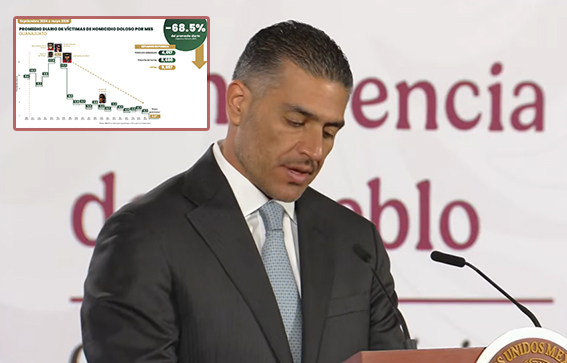 Presumen “números alegres” en índices de seguridad en el Estado de México