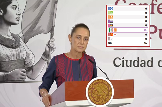 No descarta Sheinbaum recurrir a Tribunales Federales, tras derrota en Coahuila